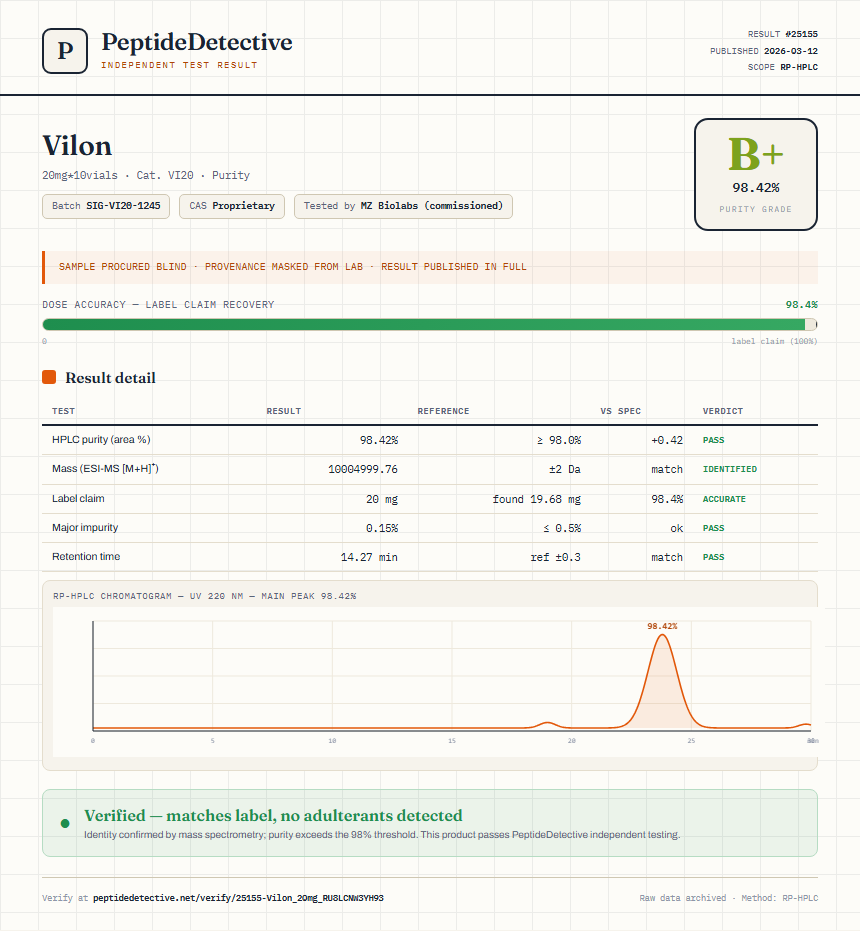 Vilon Purity (HPLC) report by PeptideDetective