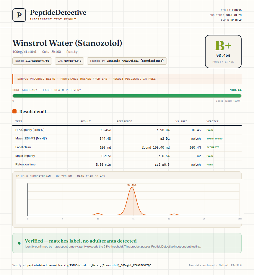 Winstrol Water (Stanozolol) Purity (HPLC) report by PeptideDetective