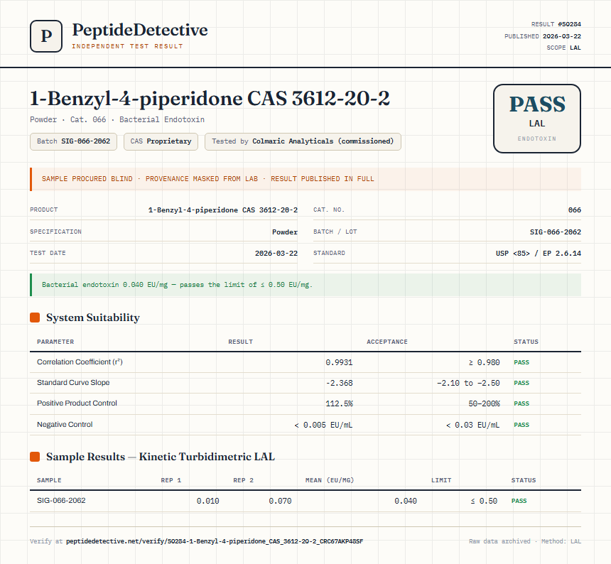 1-Benzyl-4-piperidone CAS 3612-20-2 Endotoxin report by PeptideDetective