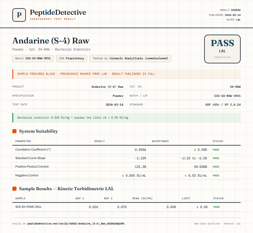 Andarine (S-4) Raw Endotoxin report by PeptideDetective