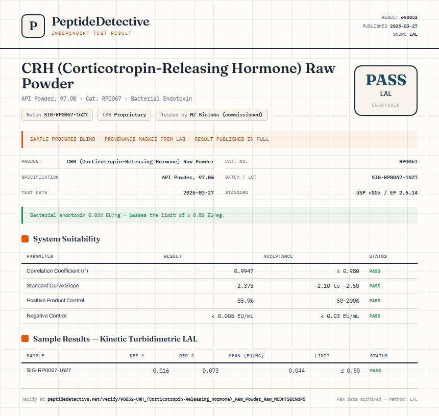 CRH (Corticotropin-Releasing Hormone) Raw Powder Endotoxin report by PeptideDetective