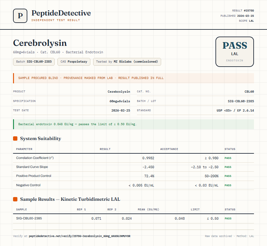 Cerebrolysin Endotoxin report by PeptideDetective