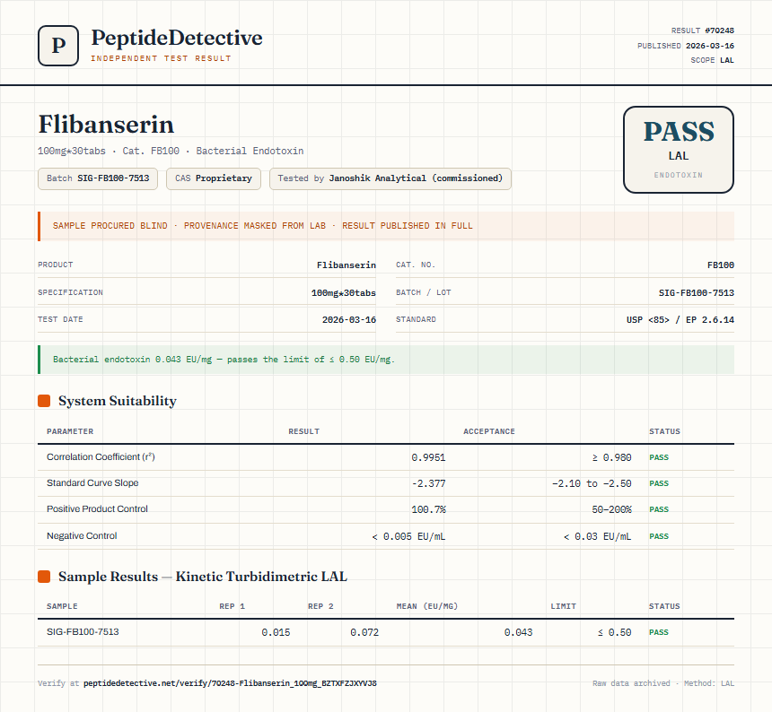 Flibanserin Endotoxin report by PeptideDetective