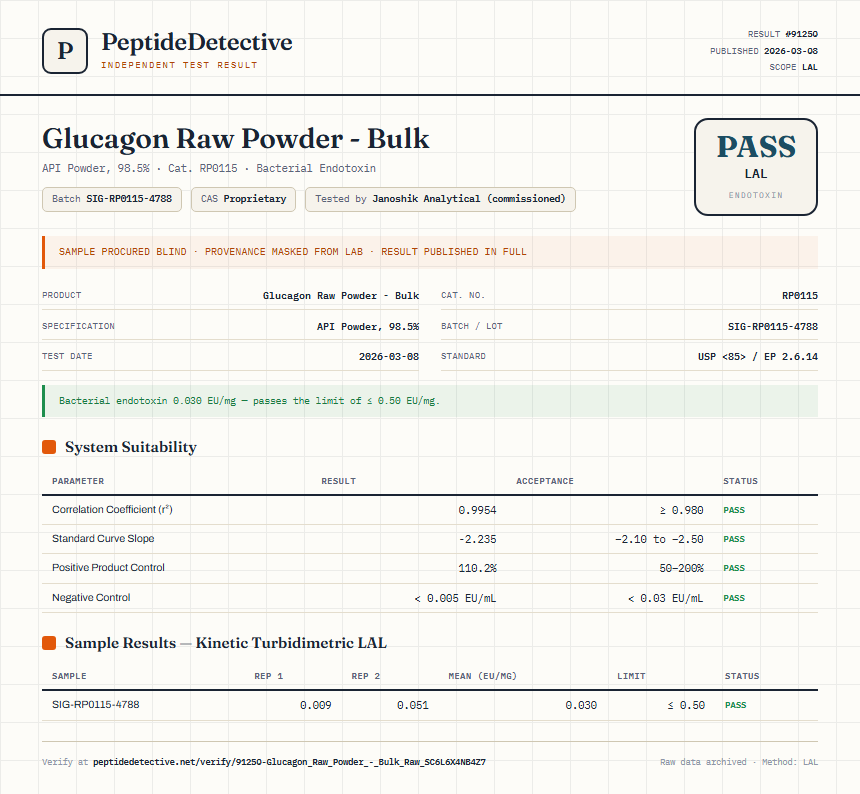 Glucagon Raw Powder - Bulk Endotoxin report by PeptideDetective