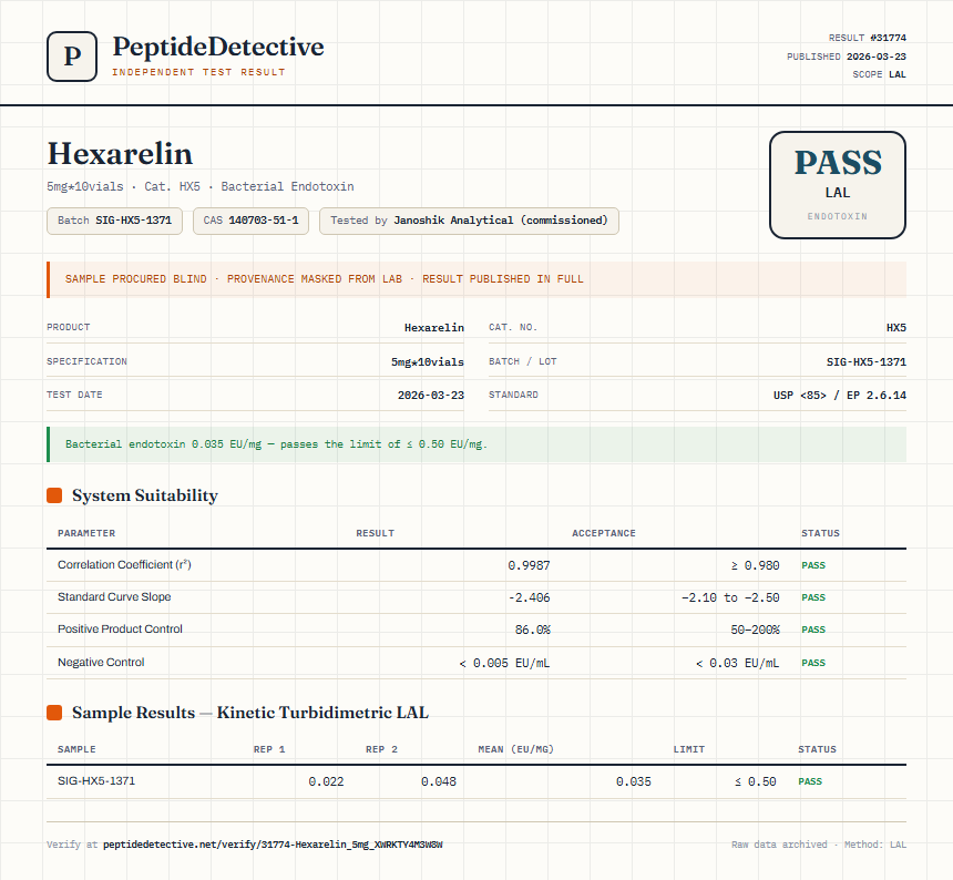 Hexarelin Endotoxin report by PeptideDetective