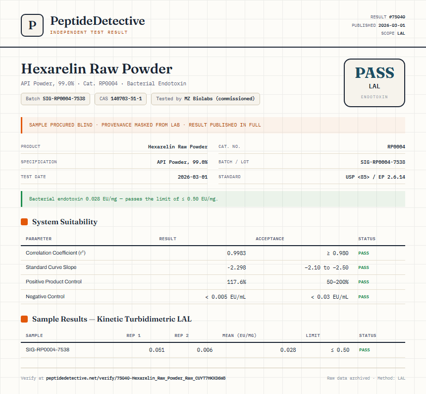Hexarelin Raw Powder Endotoxin report by PeptideDetective