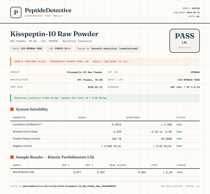 Kisspeptin-10 Raw Powder Endotoxin report by PeptideDetective