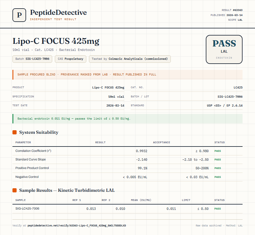 Lipo-C FOCUS 425mg Endotoxin report by PeptideDetective