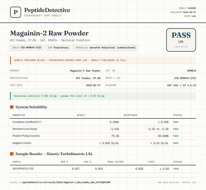 Magainin-2 Raw Powder Endotoxin report by PeptideDetective