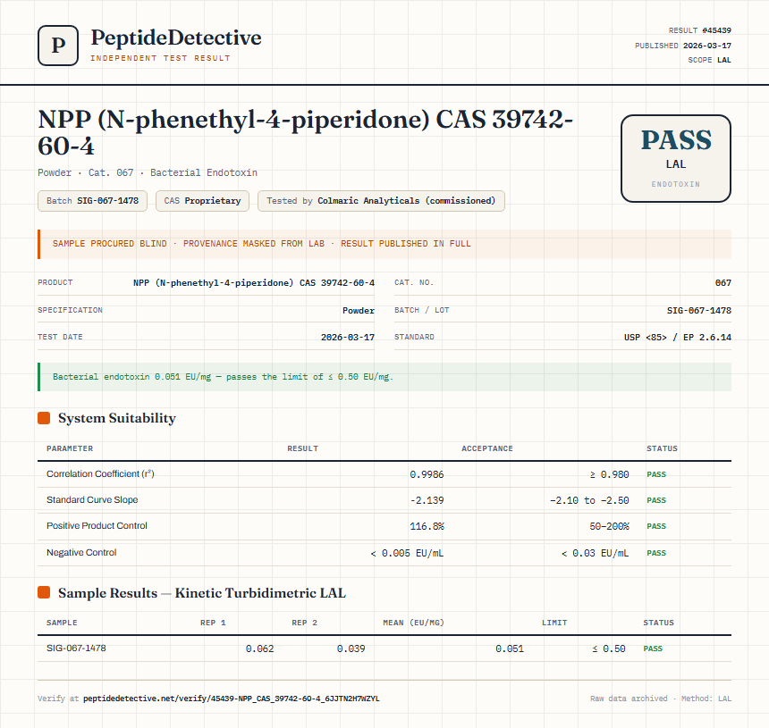 NPP (N-phenethyl-4-piperidone) CAS 39742-60-4 Endotoxin report by PeptideDetective