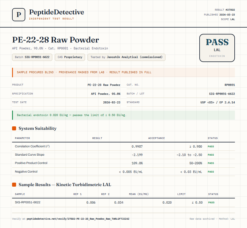 PE-22-28 Raw Powder Endotoxin report by PeptideDetective