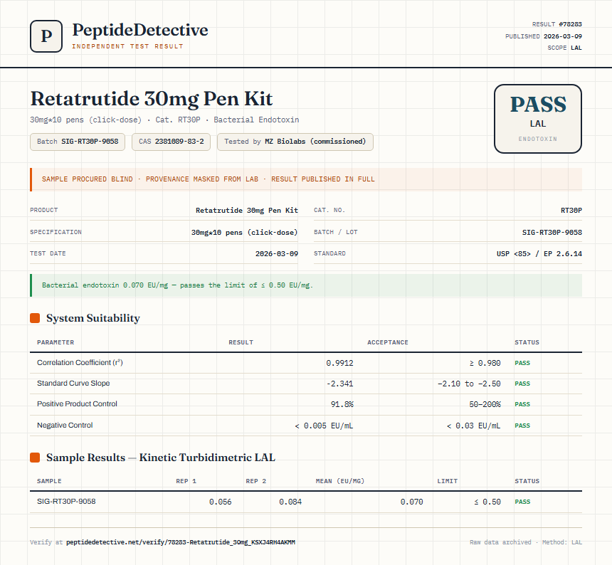 Retatrutide Endotoxin report by PeptideDetective