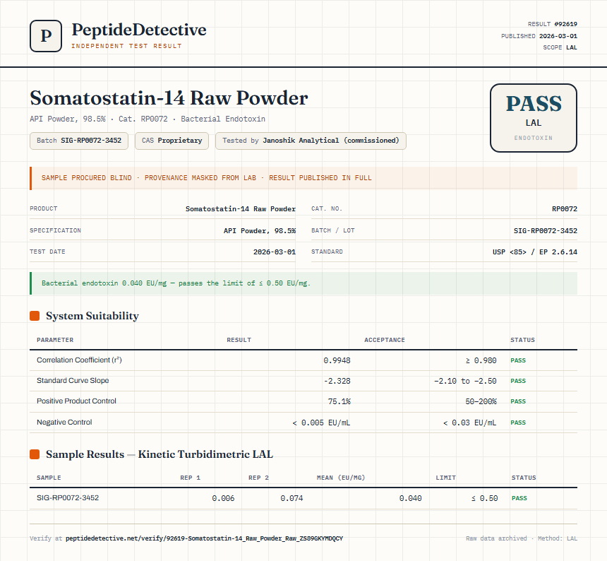 Somatostatin-14 Raw Powder Endotoxin report by PeptideDetective