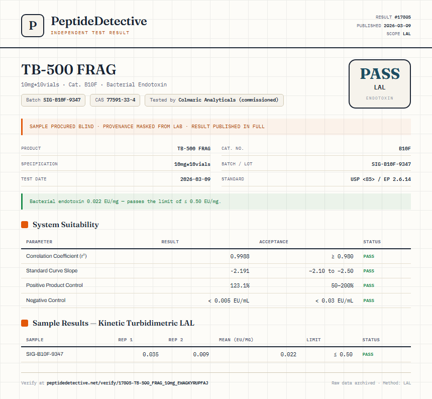 TB-500 FRAG Endotoxin report by PeptideDetective