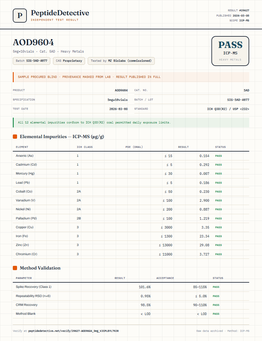 AOD9604 Heavy Metals report by PeptideDetective