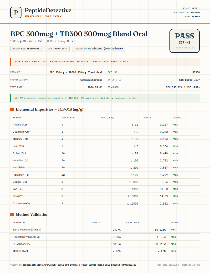 BPC 500mcg + TB500 500mcg Blend Oral Heavy Metals report by PeptideDetective