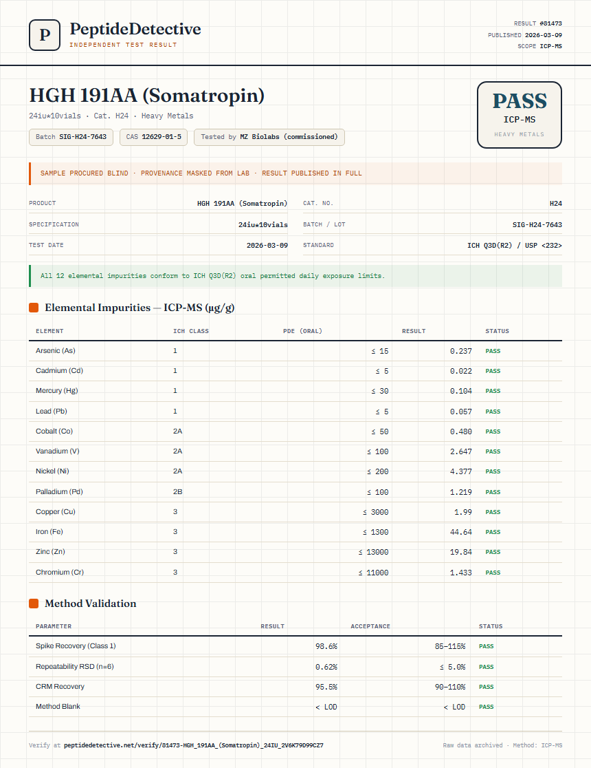 HGH 191AA (Somatropin) Heavy Metals report by PeptideDetective