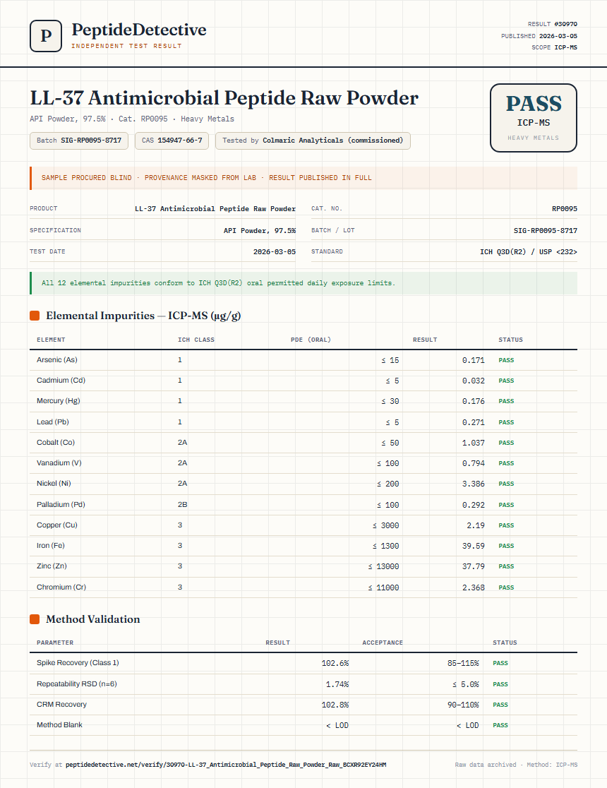 LL-37 Antimicrobial Peptide Raw Powder Heavy Metals report by PeptideDetective