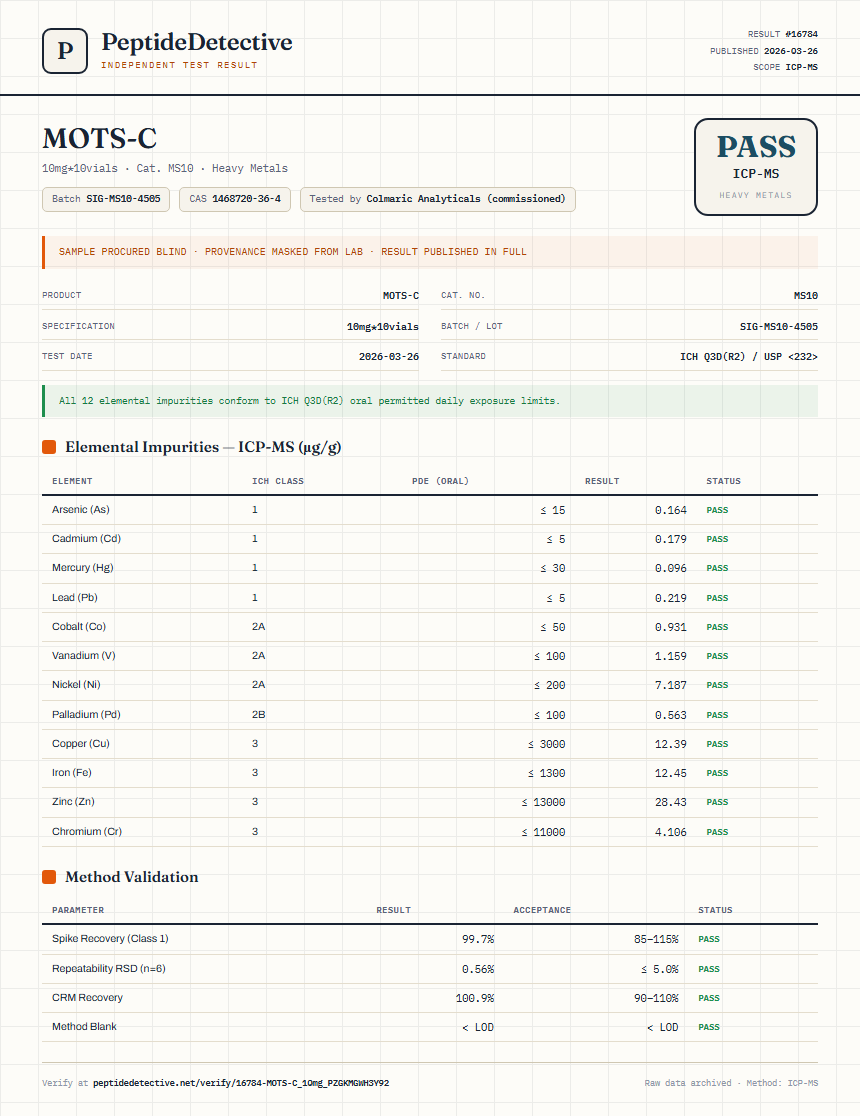 MOTS-C Heavy Metals report by PeptideDetective