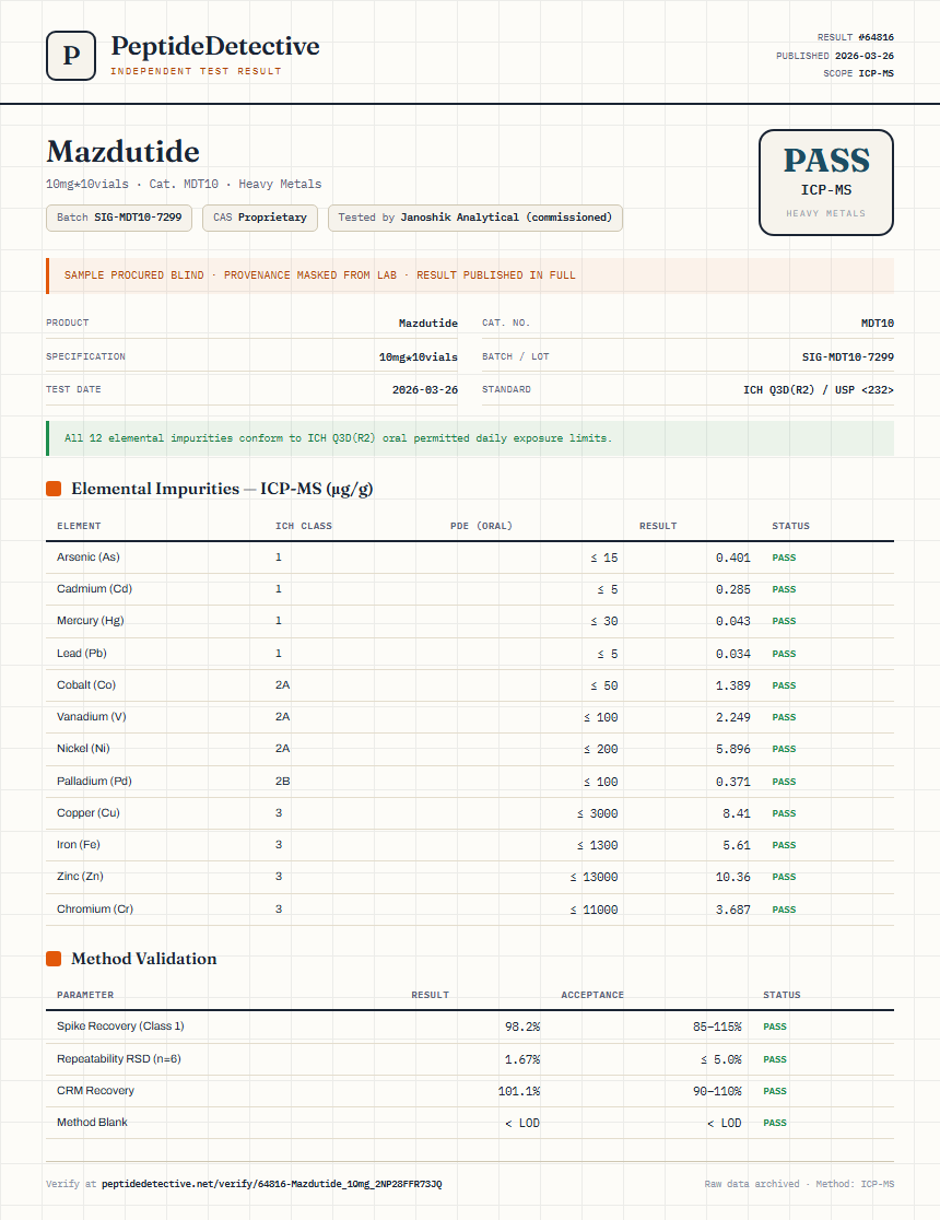 Mazdutide Heavy Metals report by PeptideDetective