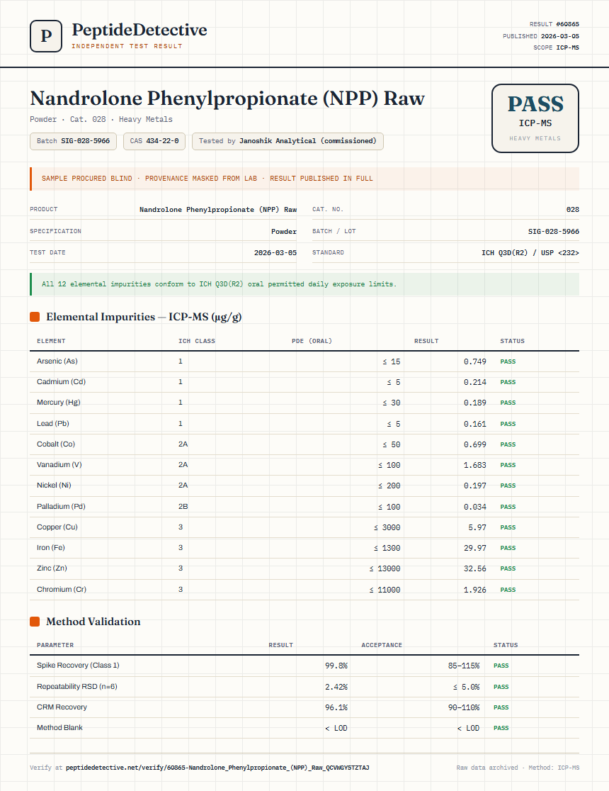 Nandrolone Phenylpropionate (NPP) Raw Heavy Metals report by PeptideDetective