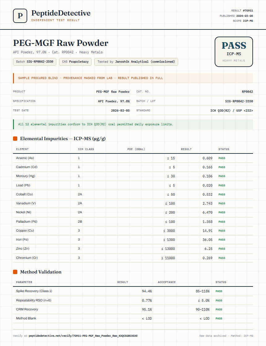 PEG-MGF Raw Powder Heavy Metals report by PeptideDetective