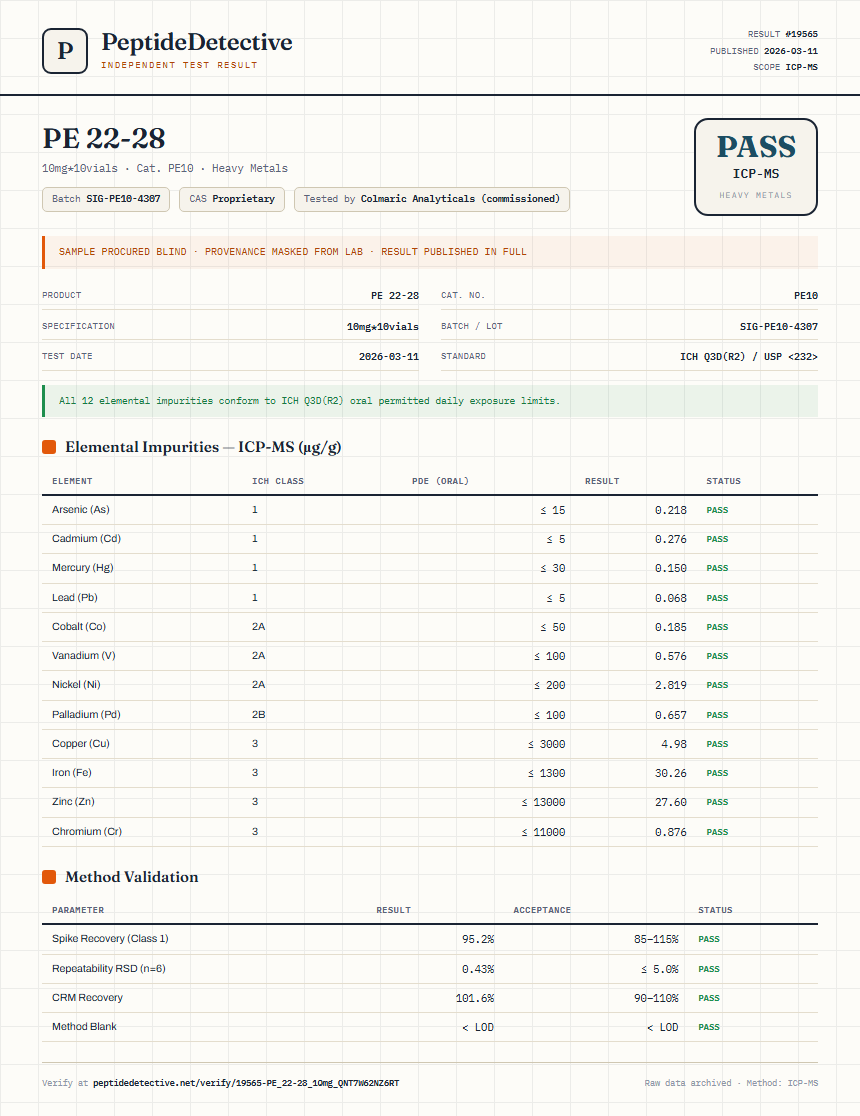 PE 22-28 Heavy Metals report by PeptideDetective