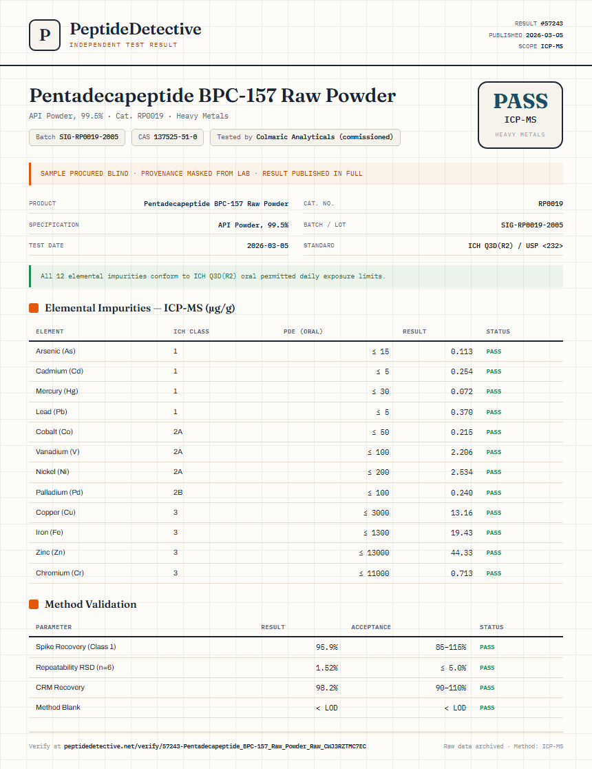 Pentadecapeptide BPC-157 Raw Powder Heavy Metals report by PeptideDetective