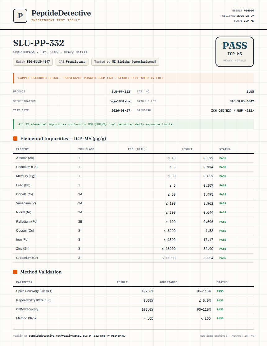 SLU-PP-332 Injectable Heavy Metals report by PeptideDetective