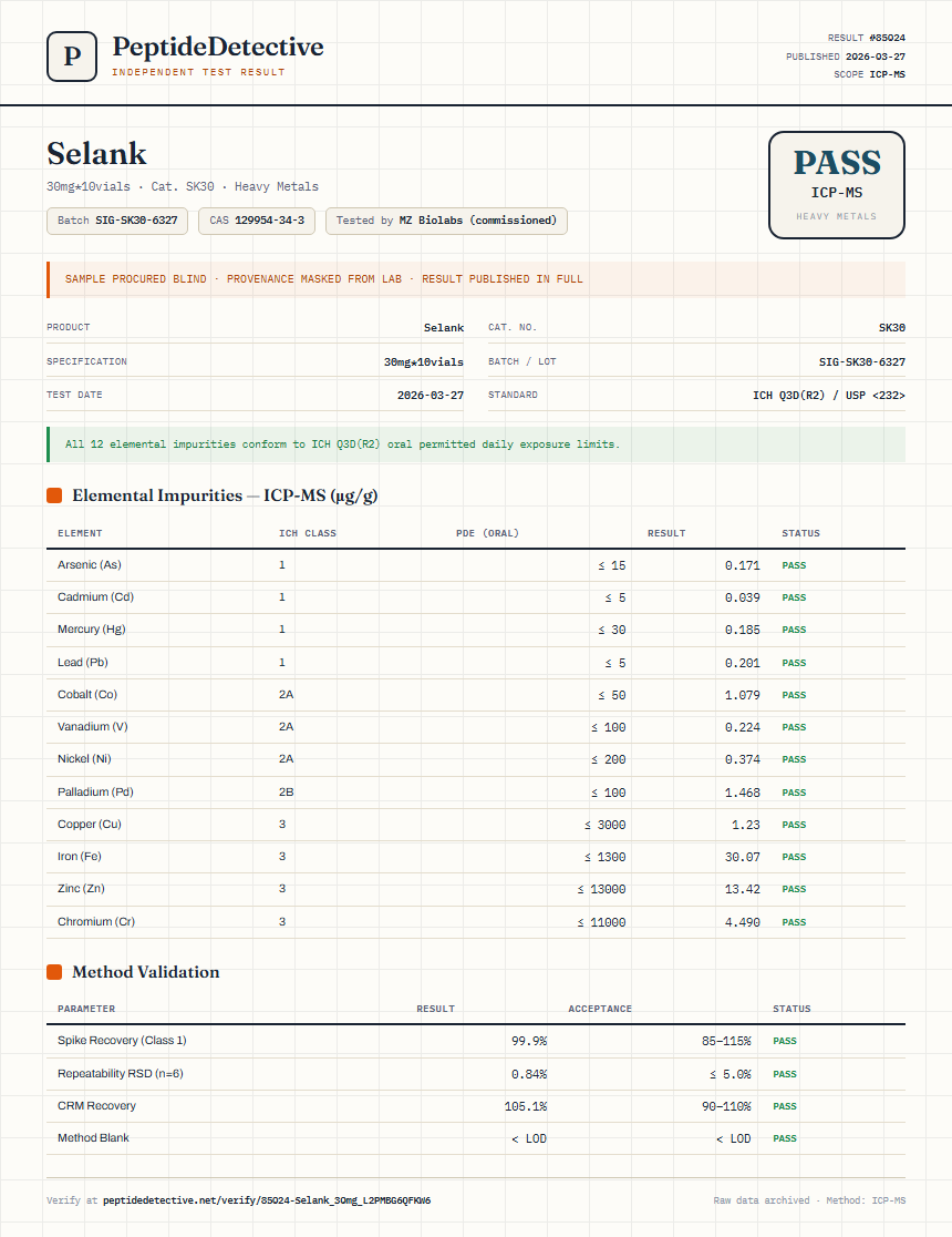 Selank Heavy Metals report by PeptideDetective