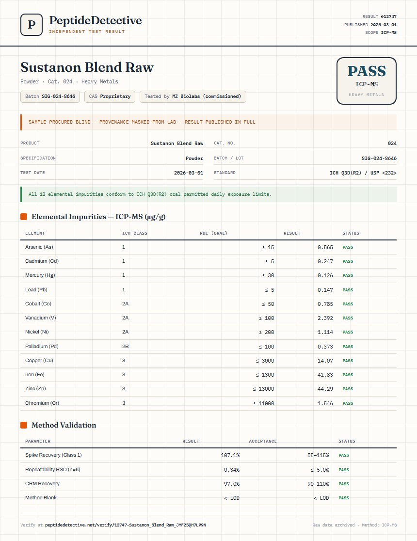 Sustanon Blend Raw Heavy Metals report by PeptideDetective