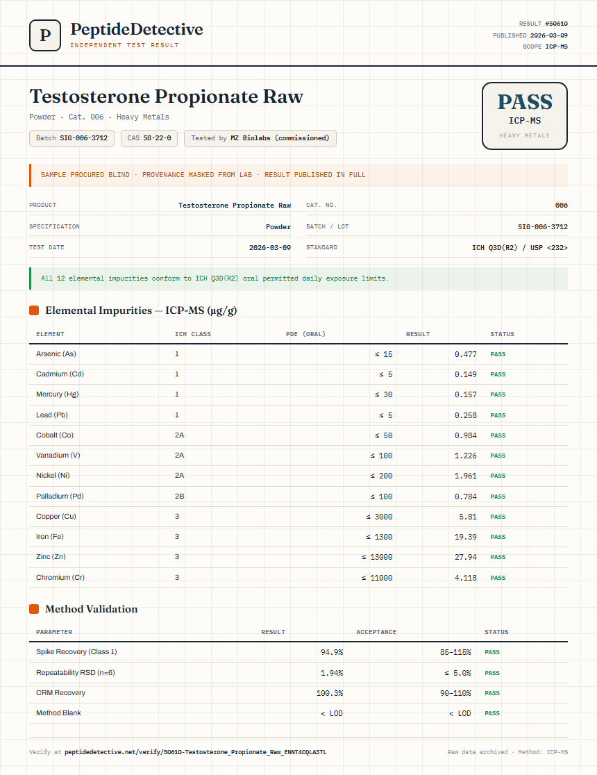 Testosterone Propionate Raw Heavy Metals report by PeptideDetective