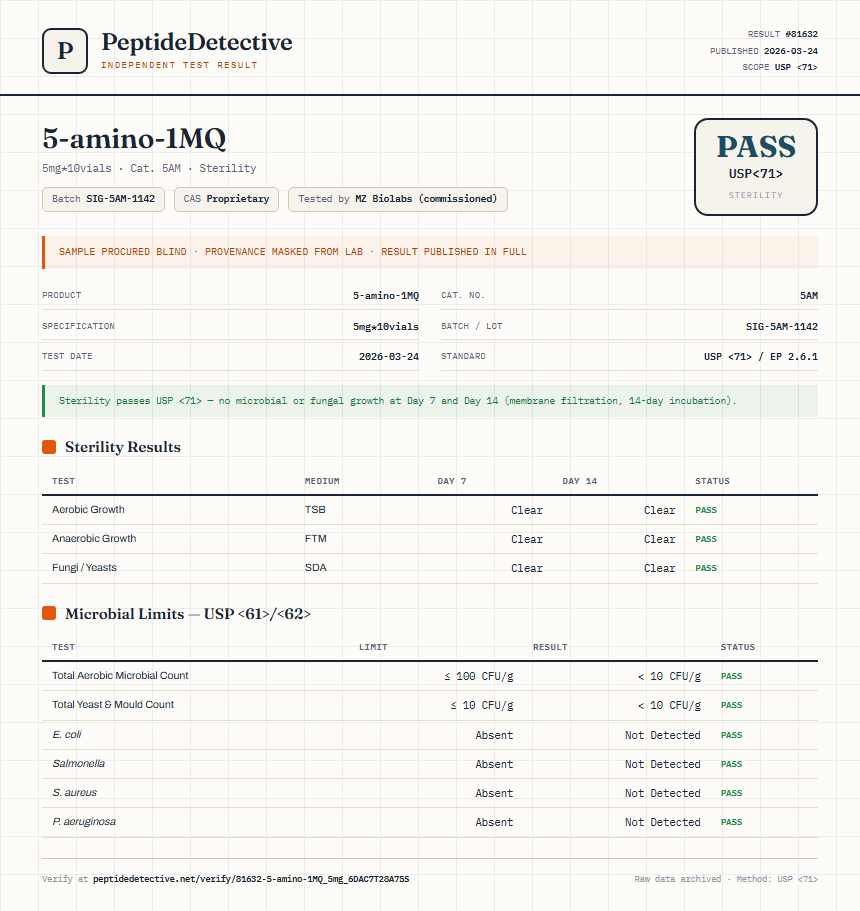 5-amino-1MQ Sterility report by PeptideDetective