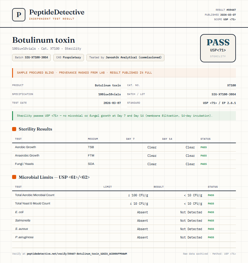 Botulinum toxin Sterility report by PeptideDetective