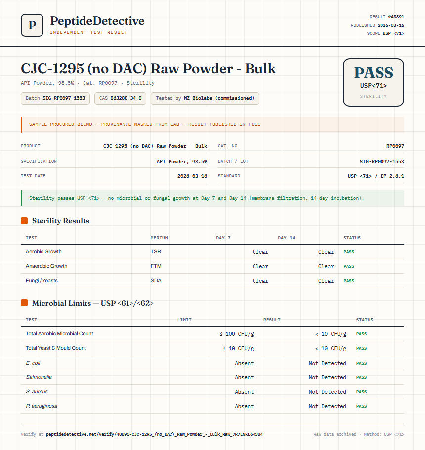 CJC-1295 (no DAC) Raw Powder - Bulk Sterility report by PeptideDetective