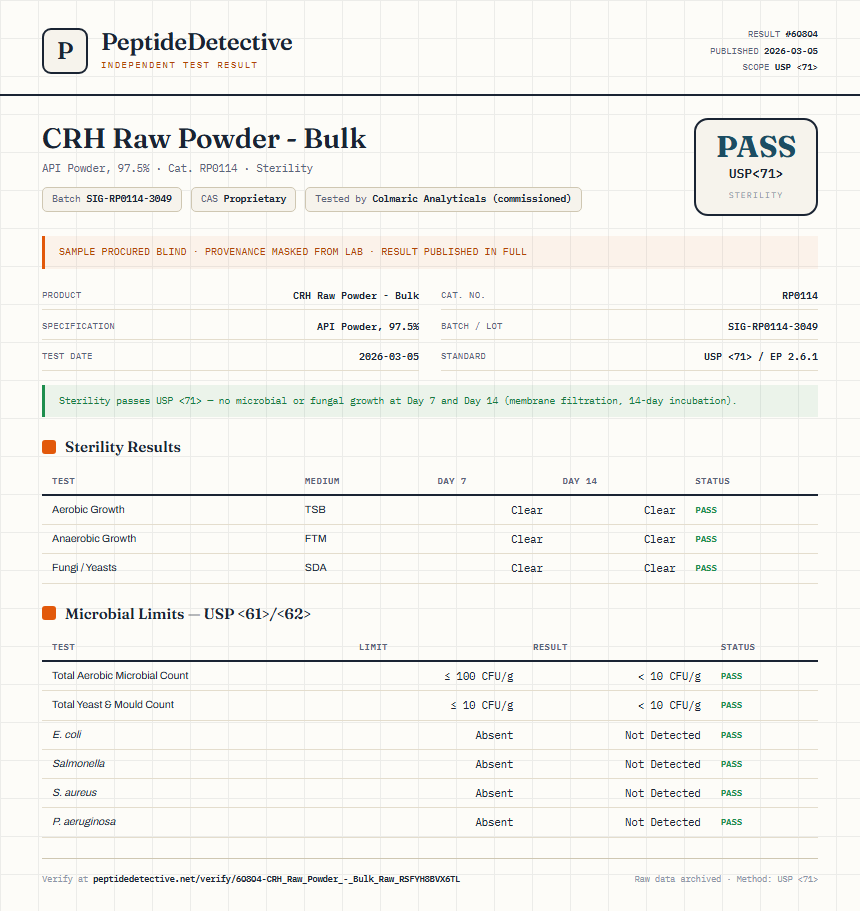 CRH Raw Powder - Bulk Sterility report by PeptideDetective