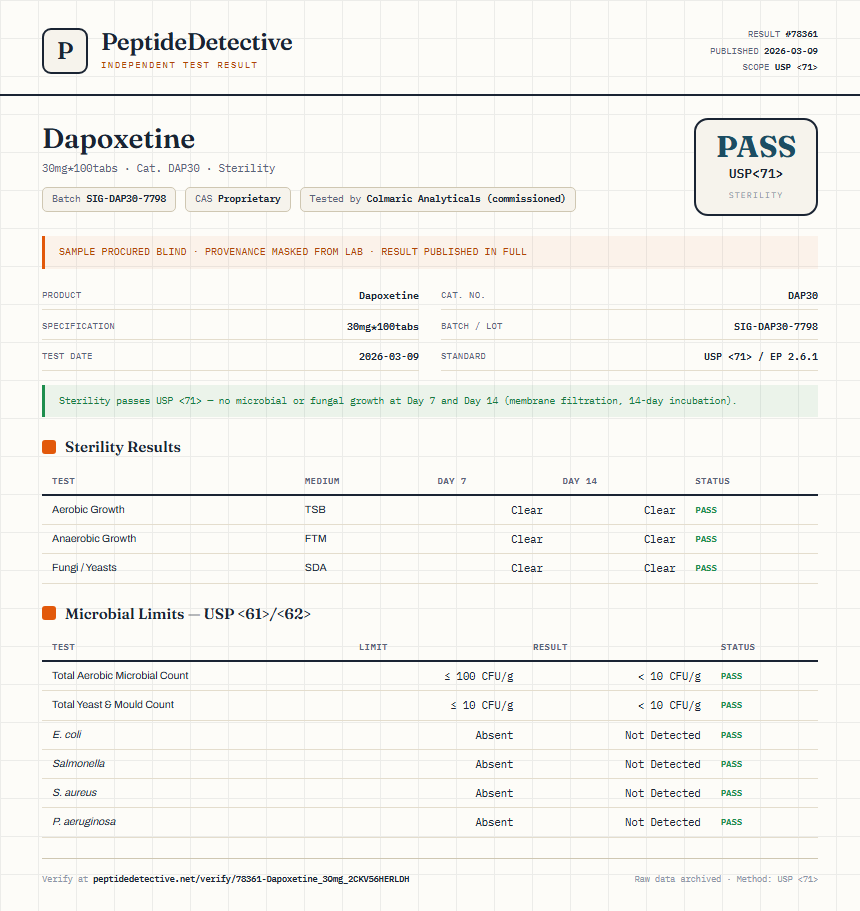 Dapoxetine Sterility report by PeptideDetective