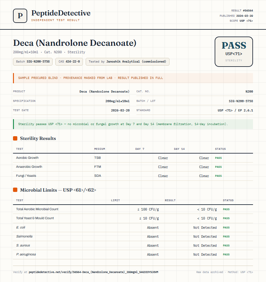 Deca (Nandrolone Decanoate) Sterility report by PeptideDetective
