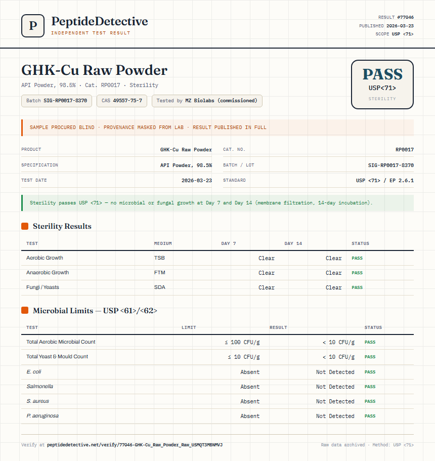 GHK-Cu Raw Powder Sterility report by PeptideDetective