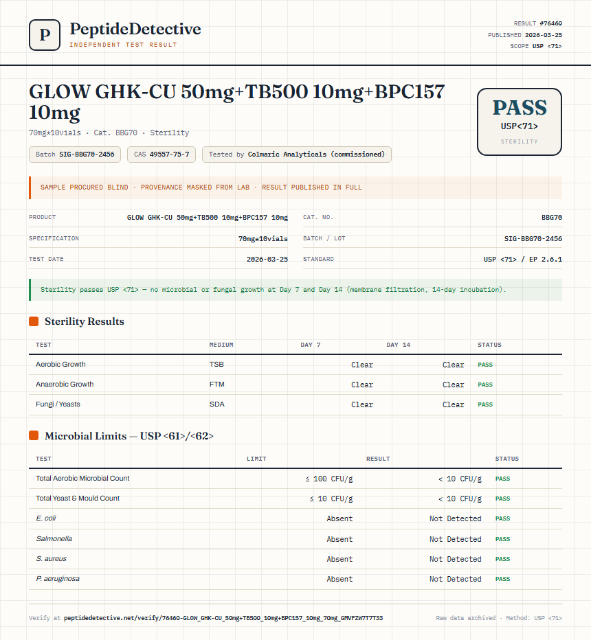 GLOW GHK-CU 50mg+TB500 10mg+BPC157 10mg Sterility report by PeptideDetective