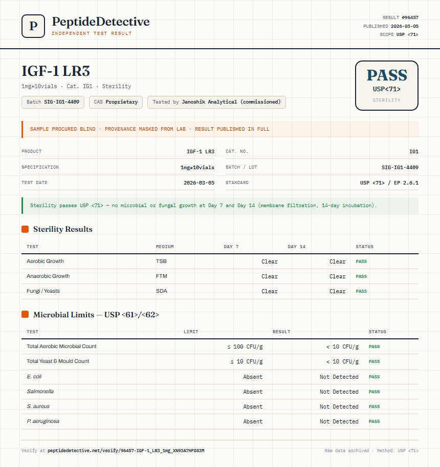 IGF-1 LR3 Sterility report by PeptideDetective