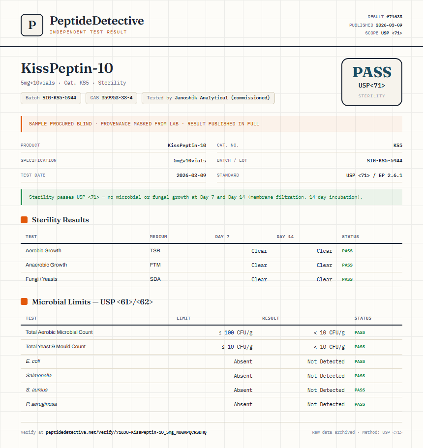 KissPeptin-10 Sterility report by PeptideDetective