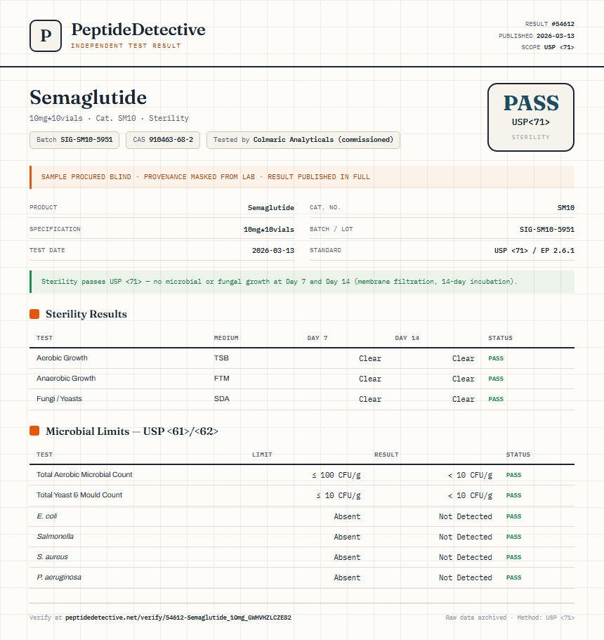 Semaglutide Sterility report by PeptideDetective