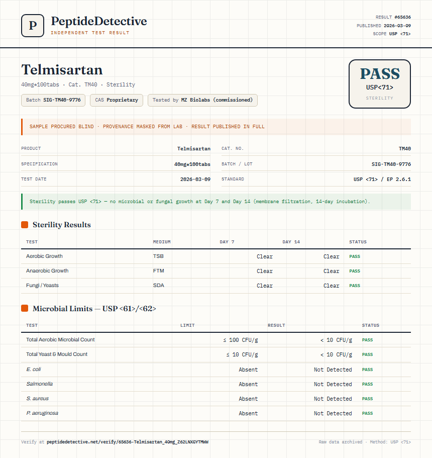 Telmisartan Sterility report by PeptideDetective