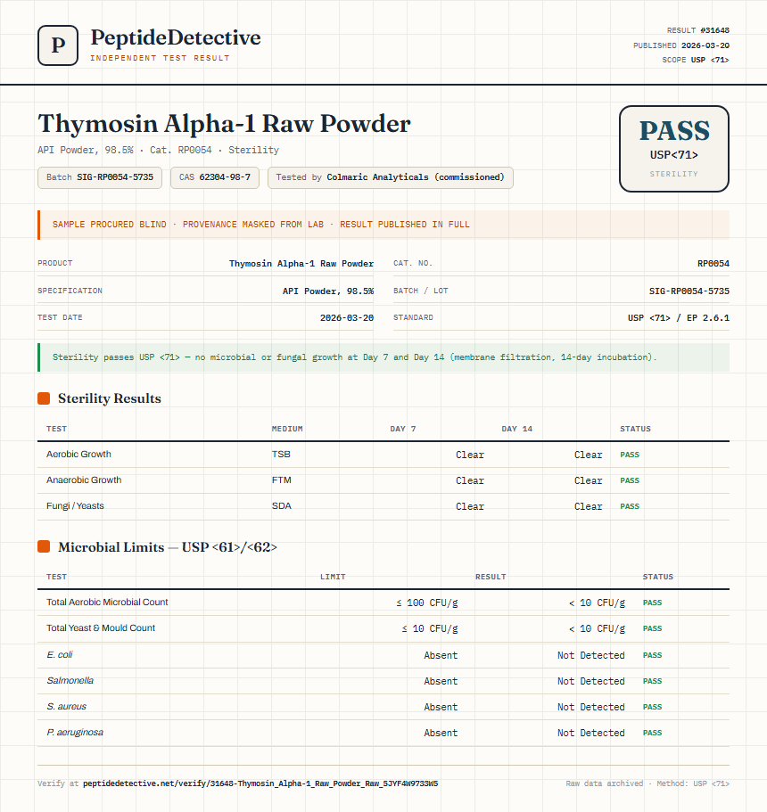 Thymosin Alpha-1 Raw Powder Sterility report by PeptideDetective