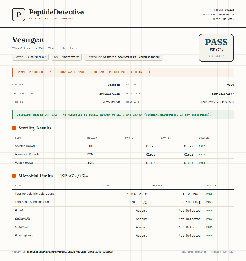 Vesugen Sterility report by PeptideDetective