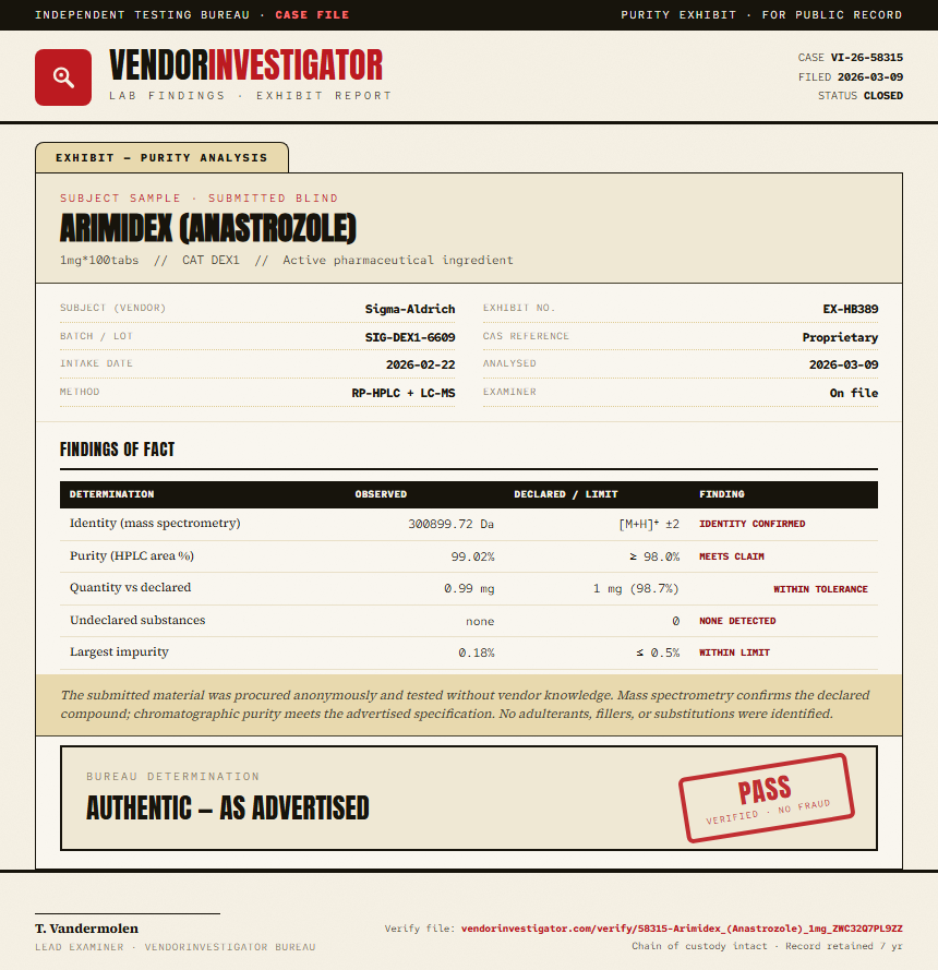 Arimidex (Anastrozole) Purity (HPLC) report by VendorInvestigator