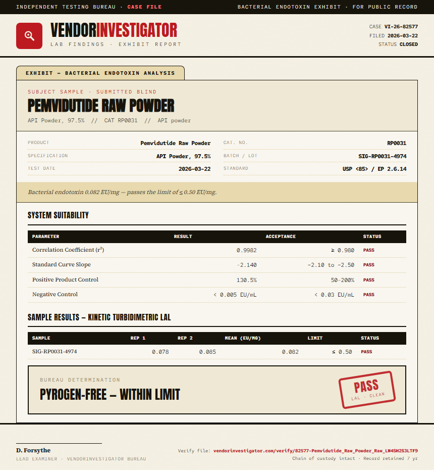Pemvidutide Raw Powder Endotoxin report by VendorInvestigator