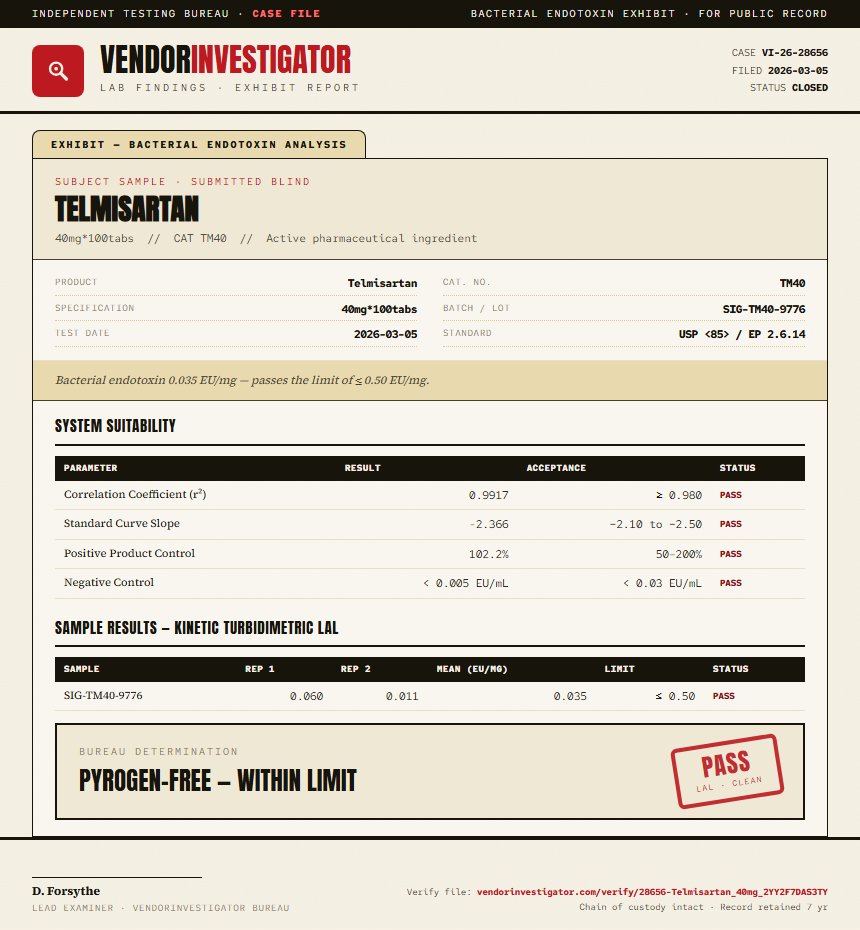 Telmisartan Endotoxin report by VendorInvestigator