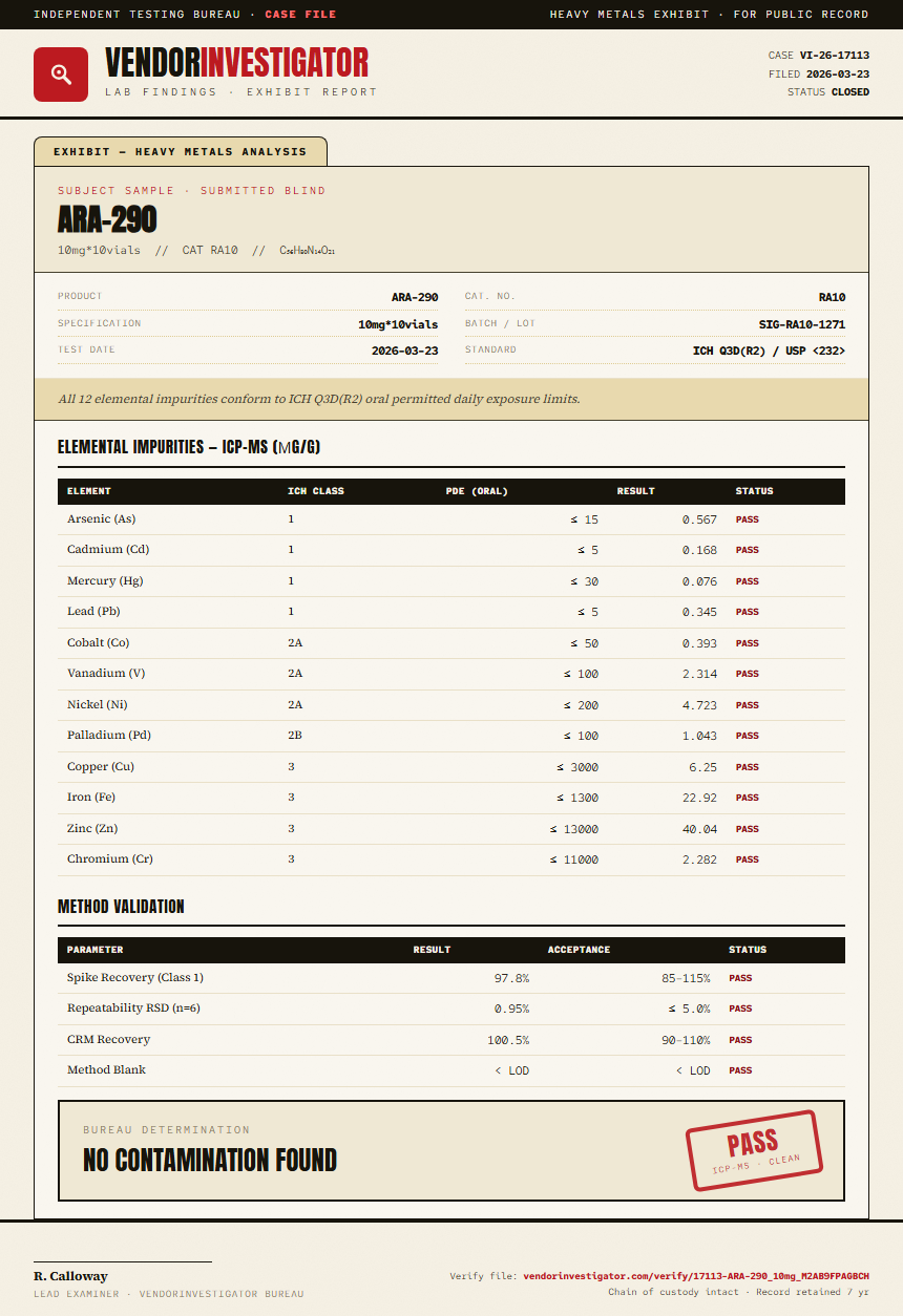 ARA-290 Heavy Metals report by VendorInvestigator